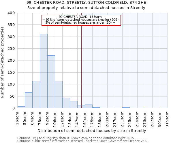 99, CHESTER ROAD, STREETLY, SUTTON COLDFIELD, B74 2HE: Size of property relative to semi-detached houses houses in Streetly