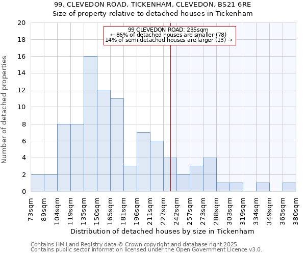 99, CLEVEDON ROAD, TICKENHAM, CLEVEDON, BS21 6RE: Size of property relative to detached houses houses in Tickenham