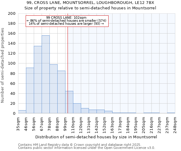 99, CROSS LANE, MOUNTSORREL, LOUGHBOROUGH, LE12 7BX: Size of property relative to semi-detached houses houses in Mountsorrel