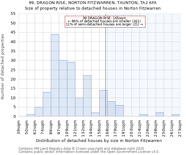 99, DRAGON RISE, NORTON FITZWARREN, TAUNTON, TA2 6FA: Size of property relative to detached houses houses in Norton Fitzwarren