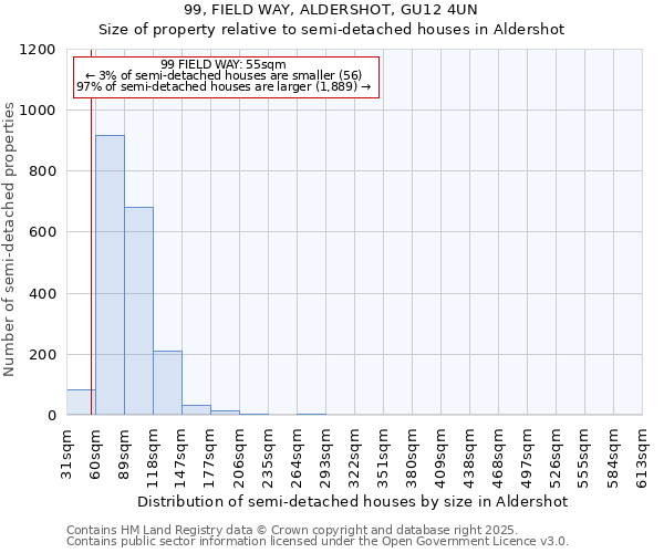99, FIELD WAY, ALDERSHOT, GU12 4UN: Size of property relative to semi-detached houses houses in Aldershot