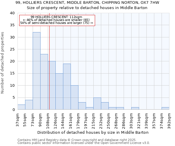 99, HOLLIERS CRESCENT, MIDDLE BARTON, CHIPPING NORTON, OX7 7HW: Size of property relative to detached houses houses in Middle Barton