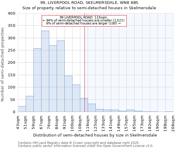 99, LIVERPOOL ROAD, SKELMERSDALE, WN8 8BS: Size of property relative to semi-detached houses houses in Skelmersdale