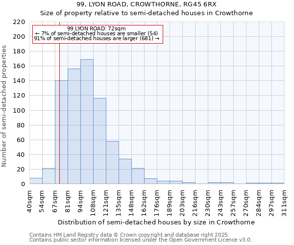 99, LYON ROAD, CROWTHORNE, RG45 6RX: Size of property relative to semi-detached houses houses in Crowthorne