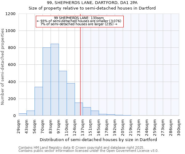 99, SHEPHERDS LANE, DARTFORD, DA1 2PA: Size of property relative to semi-detached houses houses in Dartford