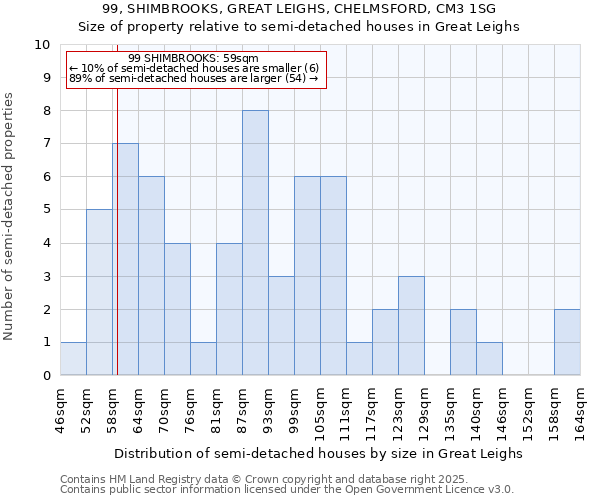 99, SHIMBROOKS, GREAT LEIGHS, CHELMSFORD, CM3 1SG: Size of property relative to semi-detached houses houses in Great Leighs