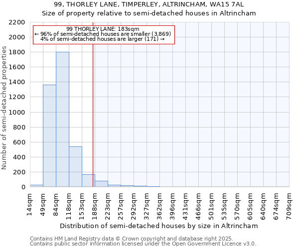 99, THORLEY LANE, TIMPERLEY, ALTRINCHAM, WA15 7AL: Size of property relative to semi-detached houses houses in Altrincham