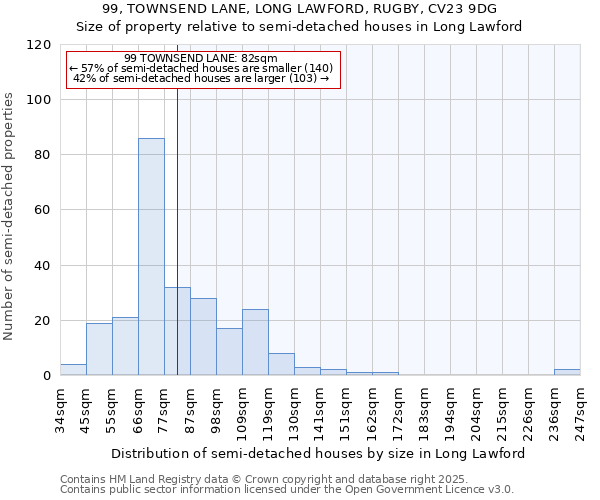 99, TOWNSEND LANE, LONG LAWFORD, RUGBY, CV23 9DG: Size of property relative to semi-detached houses houses in Long Lawford