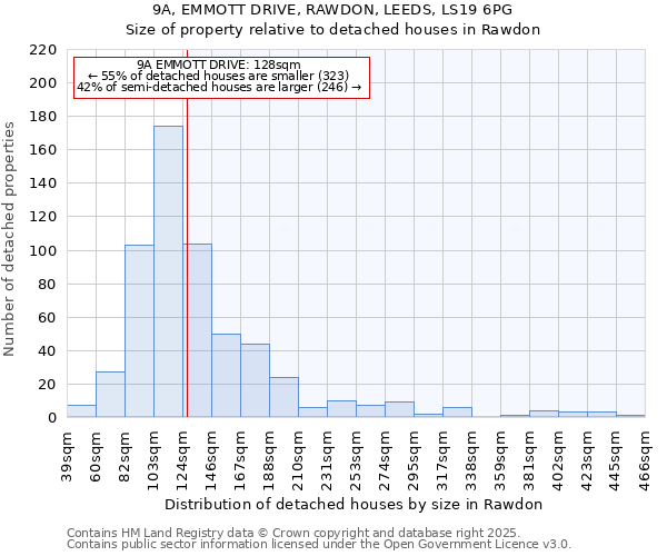 9A, EMMOTT DRIVE, RAWDON, LEEDS, LS19 6PG: Size of property relative to detached houses houses in Rawdon