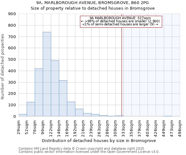 9A, MARLBOROUGH AVENUE, BROMSGROVE, B60 2PG: Size of property relative to detached houses houses in Bromsgrove