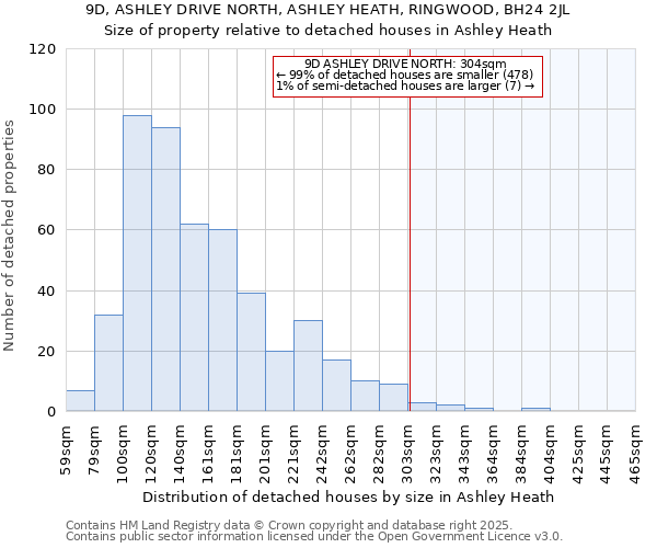 9D, ASHLEY DRIVE NORTH, ASHLEY HEATH, RINGWOOD, BH24 2JL: Size of property relative to detached houses houses in Ashley Heath