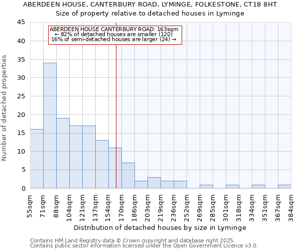 ABERDEEN HOUSE, CANTERBURY ROAD, LYMINGE, FOLKESTONE, CT18 8HT: Size of property relative to detached houses houses in Lyminge