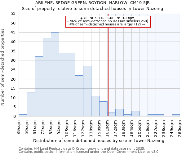 ABILENE, SEDGE GREEN, ROYDON, HARLOW, CM19 5JR: Size of property relative to semi-detached houses houses in Lower Nazeing