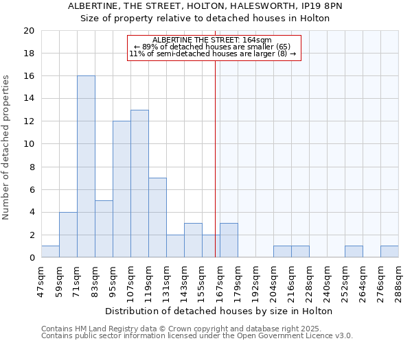 ALBERTINE, THE STREET, HOLTON, HALESWORTH, IP19 8PN: Size of property relative to detached houses houses in Holton