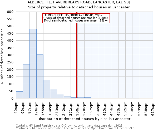 ALDERCLIFFE, HAVERBREAKS ROAD, LANCASTER, LA1 5BJ: Size of property relative to detached houses houses in Lancaster
