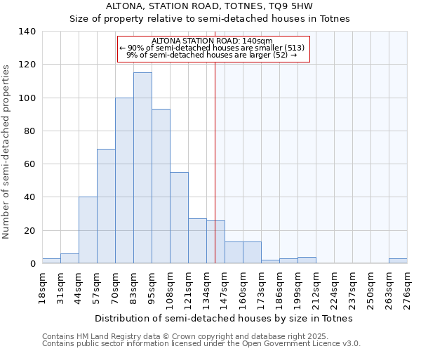 ALTONA, STATION ROAD, TOTNES, TQ9 5HW: Size of property relative to semi-detached houses houses in Totnes