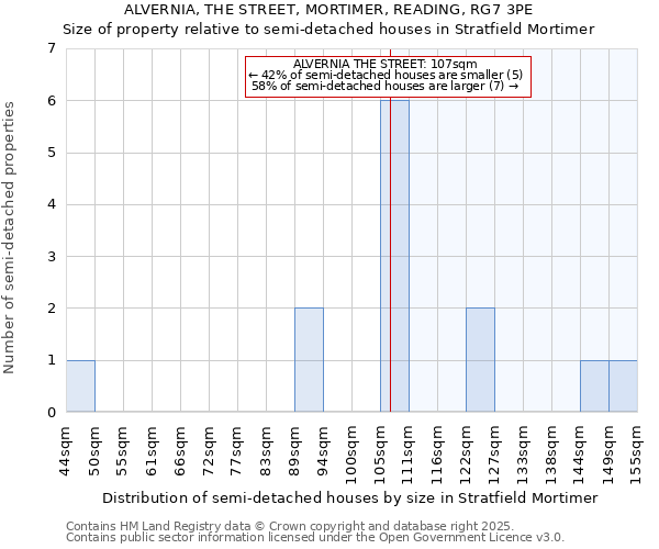 ALVERNIA, THE STREET, MORTIMER, READING, RG7 3PE: Size of property relative to semi-detached houses houses in Stratfield Mortimer