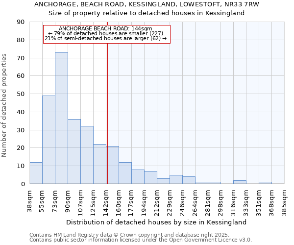 ANCHORAGE, BEACH ROAD, KESSINGLAND, LOWESTOFT, NR33 7RW: Size of property relative to detached houses houses in Kessingland