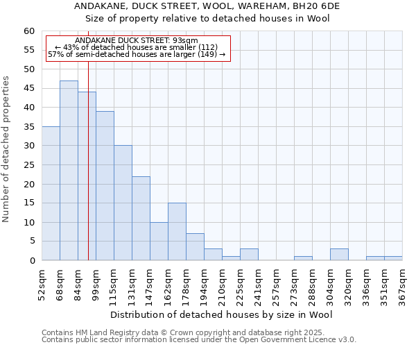 ANDAKANE, DUCK STREET, WOOL, WAREHAM, BH20 6DE: Size of property relative to detached houses houses in Wool