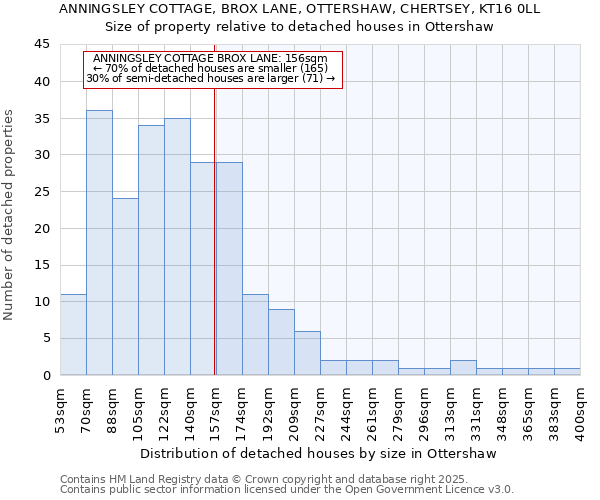 ANNINGSLEY COTTAGE, BROX LANE, OTTERSHAW, CHERTSEY, KT16 0LL: Size of property relative to detached houses houses in Ottershaw