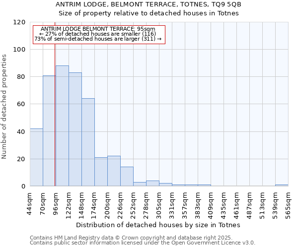 ANTRIM LODGE, BELMONT TERRACE, TOTNES, TQ9 5QB: Size of property relative to detached houses houses in Totnes
