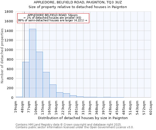 APPLEDORE, BELFIELD ROAD, PAIGNTON, TQ3 3UZ: Size of property relative to detached houses houses in Paignton