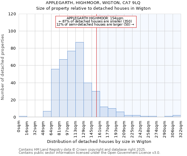 APPLEGARTH, HIGHMOOR, WIGTON, CA7 9LQ: Size of property relative to detached houses houses in Wigton