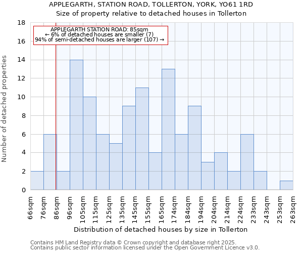 APPLEGARTH, STATION ROAD, TOLLERTON, YORK, YO61 1RD: Size of property relative to detached houses houses in Tollerton