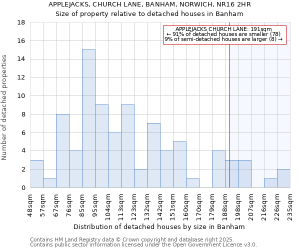 APPLEJACKS, CHURCH LANE, BANHAM, NORWICH, NR16 2HR: Size of property relative to detached houses houses in Banham