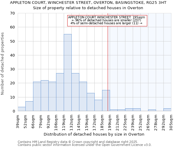 APPLETON COURT, WINCHESTER STREET, OVERTON, BASINGSTOKE, RG25 3HT: Size of property relative to detached houses houses in Overton