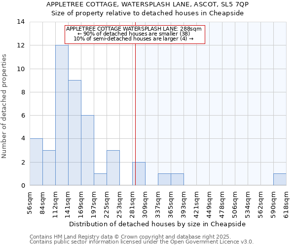 APPLETREE COTTAGE, WATERSPLASH LANE, ASCOT, SL5 7QP: Size of property relative to detached houses houses in Cheapside