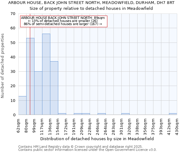 ARBOUR HOUSE, BACK JOHN STREET NORTH, MEADOWFIELD, DURHAM, DH7 8RT: Size of property relative to detached houses houses in Meadowfield