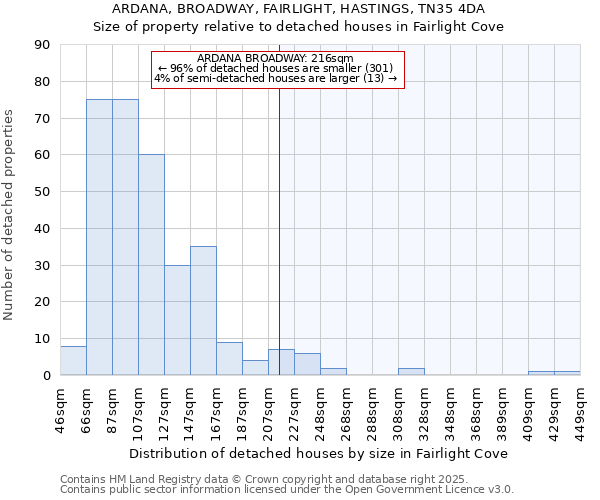 ARDANA, BROADWAY, FAIRLIGHT, HASTINGS, TN35 4DA: Size of property relative to detached houses houses in Fairlight Cove