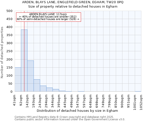 ARDEN, BLAYS LANE, ENGLEFIELD GREEN, EGHAM, TW20 0PQ: Size of property relative to detached houses houses in Egham