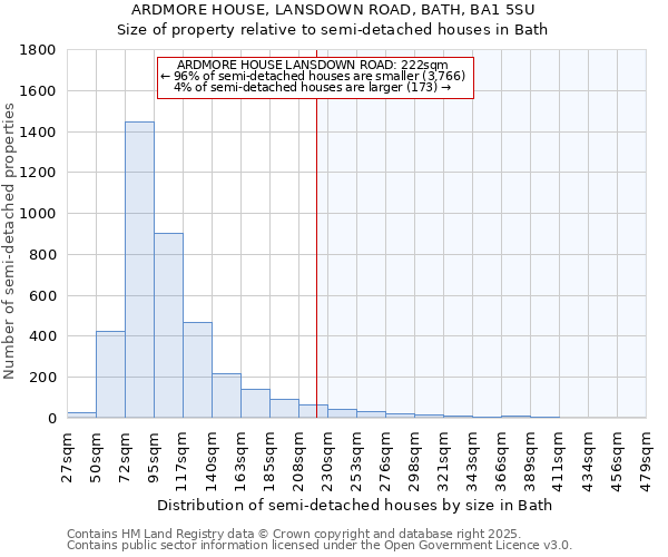 ARDMORE HOUSE, LANSDOWN ROAD, BATH, BA1 5SU: Size of property relative to semi-detached houses houses in Bath