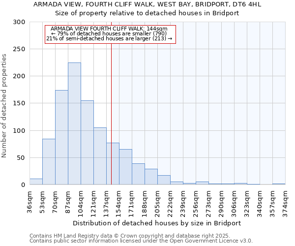 ARMADA VIEW, FOURTH CLIFF WALK, WEST BAY, BRIDPORT, DT6 4HL: Size of property relative to detached houses houses in Bridport