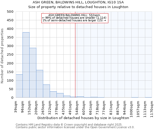 ASH GREEN, BALDWINS HILL, LOUGHTON, IG10 1SA: Size of property relative to detached houses houses in Loughton