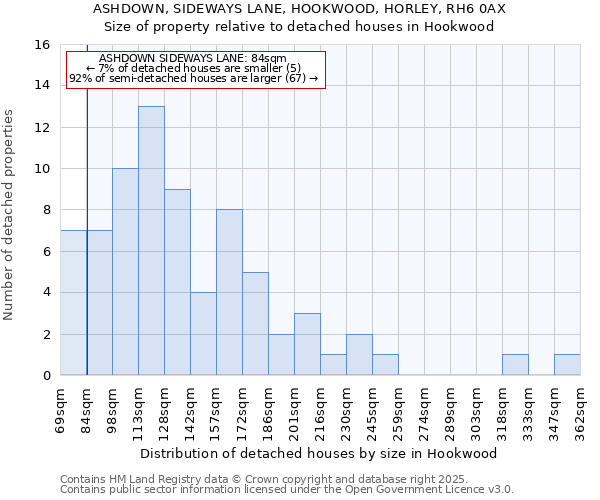 ASHDOWN, SIDEWAYS LANE, HOOKWOOD, HORLEY, RH6 0AX: Size of property relative to detached houses houses in Hookwood