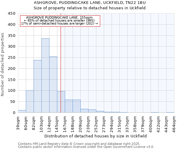 ASHGROVE, PUDDINGCAKE LANE, UCKFIELD, TN22 1BU: Size of property relative to detached houses houses in Uckfield