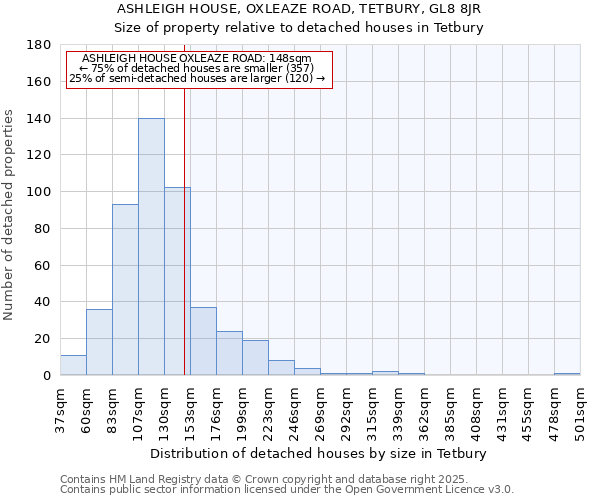 ASHLEIGH HOUSE, OXLEAZE ROAD, TETBURY, GL8 8JR: Size of property relative to detached houses houses in Tetbury