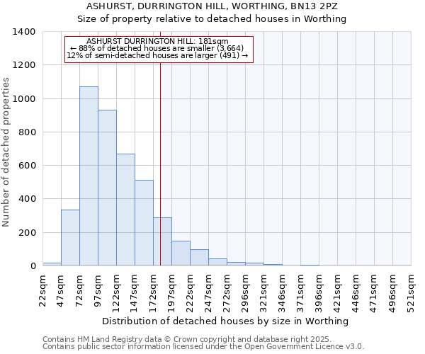ASHURST, DURRINGTON HILL, WORTHING, BN13 2PZ: Size of property relative to detached houses houses in Worthing