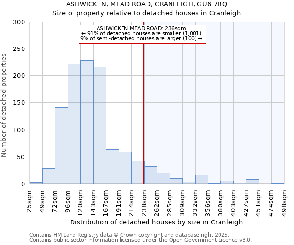 ASHWICKEN, MEAD ROAD, CRANLEIGH, GU6 7BQ: Size of property relative to detached houses houses in Cranleigh