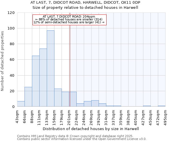 AT LAST, 7, DIDCOT ROAD, HARWELL, DIDCOT, OX11 0DP: Size of property relative to detached houses houses in Harwell