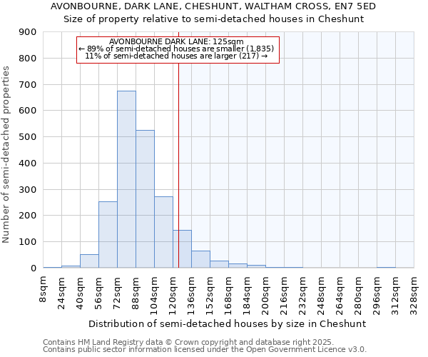AVONBOURNE, DARK LANE, CHESHUNT, WALTHAM CROSS, EN7 5ED: Size of property relative to semi-detached houses houses in Cheshunt