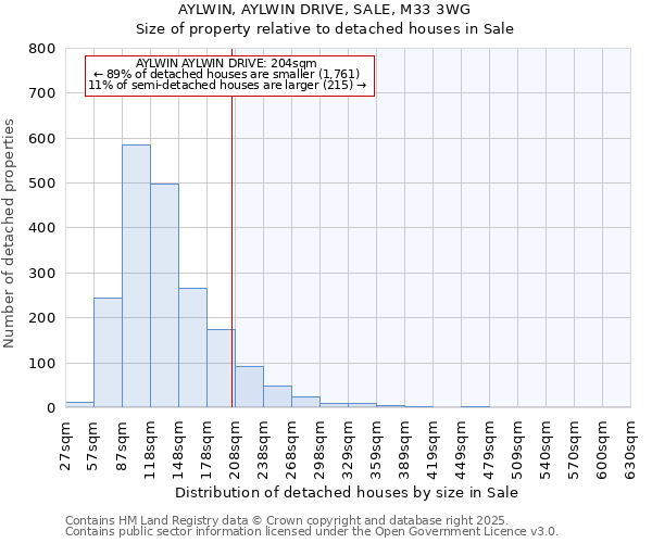 AYLWIN, AYLWIN DRIVE, SALE, M33 3WG: Size of property relative to detached houses houses in Sale