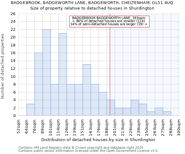 BADGEBROOK, BADGEWORTH LANE, BADGEWORTH, CHELTENHAM, GL51 4UQ: Size of property relative to detached houses houses in Shurdington