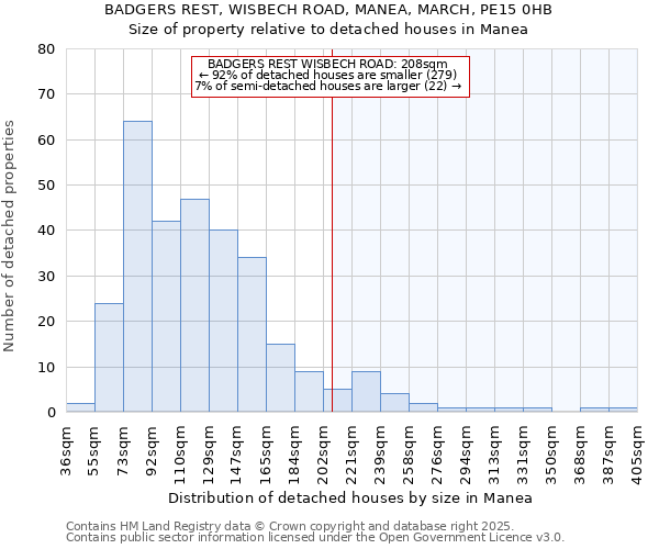 BADGERS REST, WISBECH ROAD, MANEA, MARCH, PE15 0HB: Size of property relative to detached houses houses in Manea