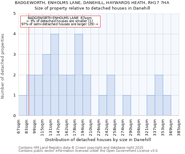 BADGEWORTH, ENHOLMS LANE, DANEHILL, HAYWARDS HEATH, RH17 7HA: Size of property relative to detached houses houses in Danehill