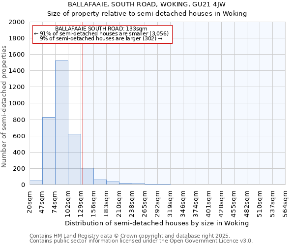 BALLAFAAIE, SOUTH ROAD, WOKING, GU21 4JW: Size of property relative to semi-detached houses houses in Woking