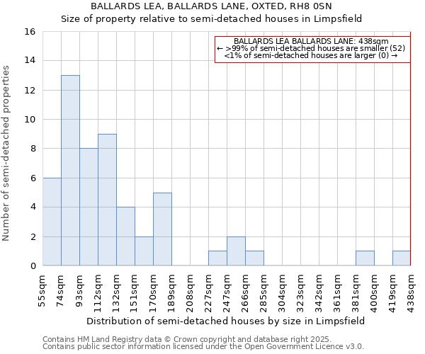 BALLARDS LEA, BALLARDS LANE, OXTED, RH8 0SN: Size of property relative to semi-detached houses houses in Limpsfield
